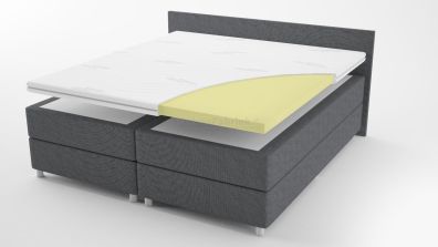 topdekmatras traagschuim SG50