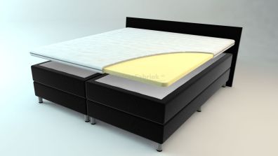 NASA traagschuim topdekmatras VITALITY